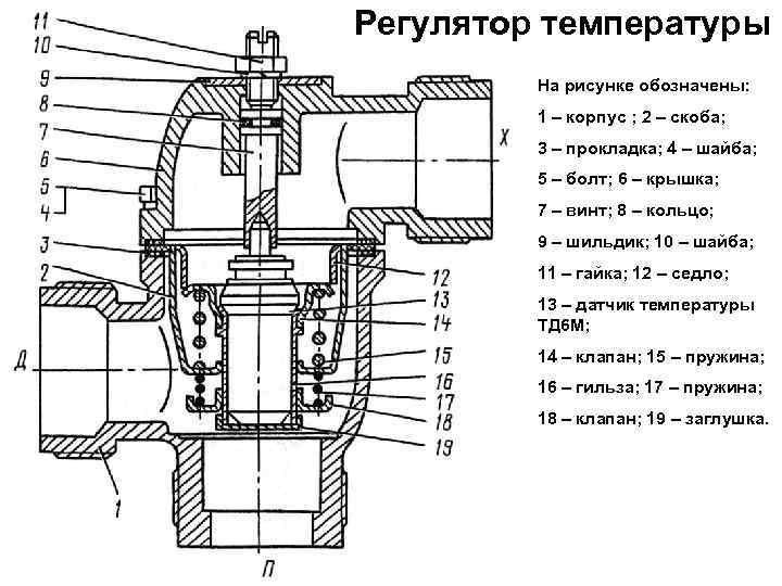 Регулятор температуры На рисунке обозначены: 1 – корпус ; 2 – скоба; 3 –