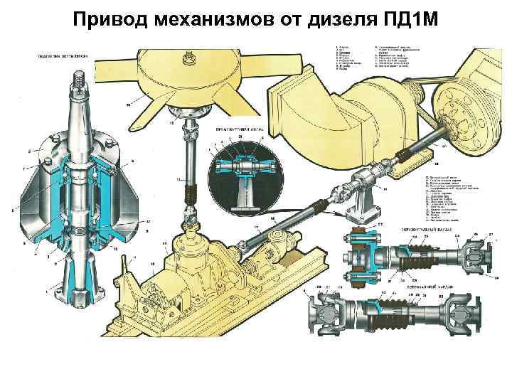 Привод механизмов от дизеля ПД 1 М 