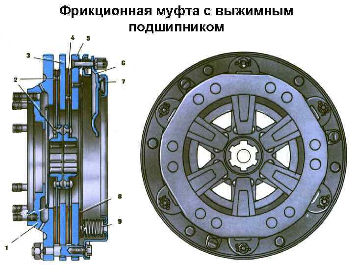 Фрикционная муфта с выжимным подшипником 