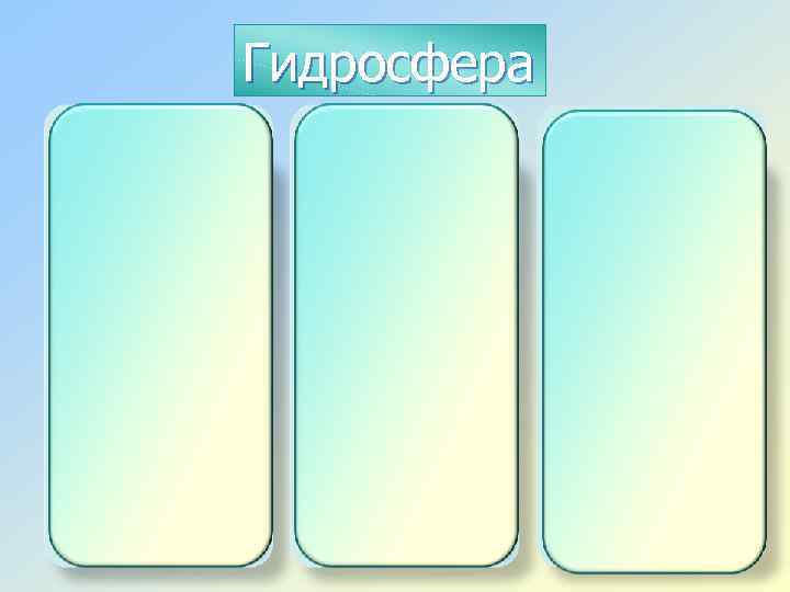 Гидросфера 