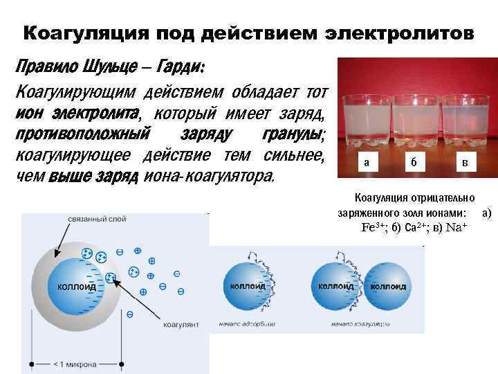 Коллоидная частица обладающая положительным зарядом образуется в реакциях схемы которых имеют вид