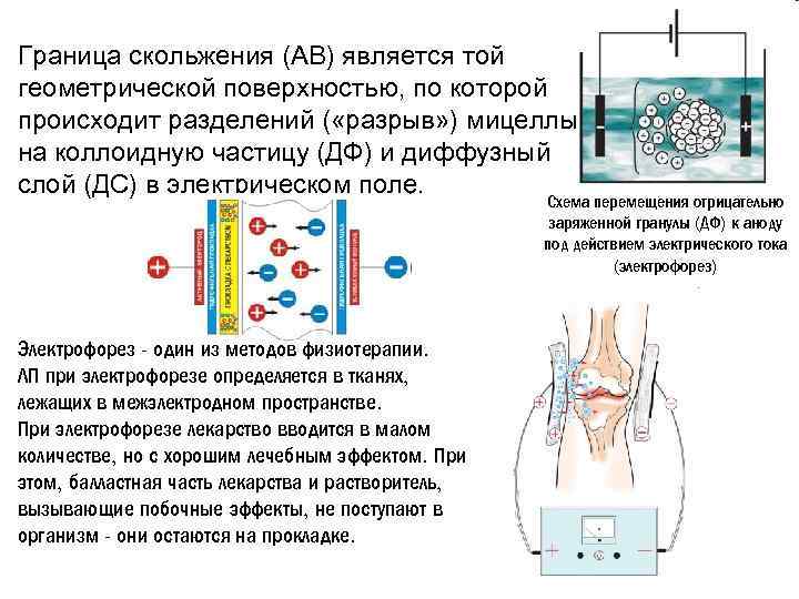 Граница скольжения (АВ) является той геометрической поверхностью, по которой происходит разделений ( «разрыв» )