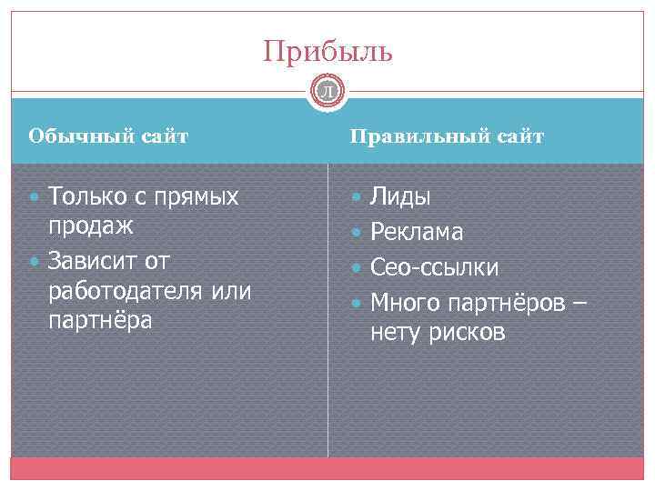Прибыль Л Обычный сайт Правильный сайт Только с прямых Лиды продаж Зависит от работодателя