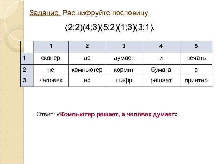Задание. Расшифруйте пословицу. (2; 2)(4; 3)(5; 2)(1; 3)(3; 1). 1 2 3 4 5