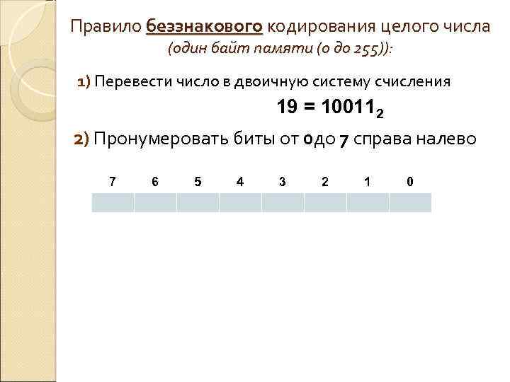 Правило беззнакового кодирования целого числа (один байт памяти (0 до 255)): 1) Перевести число