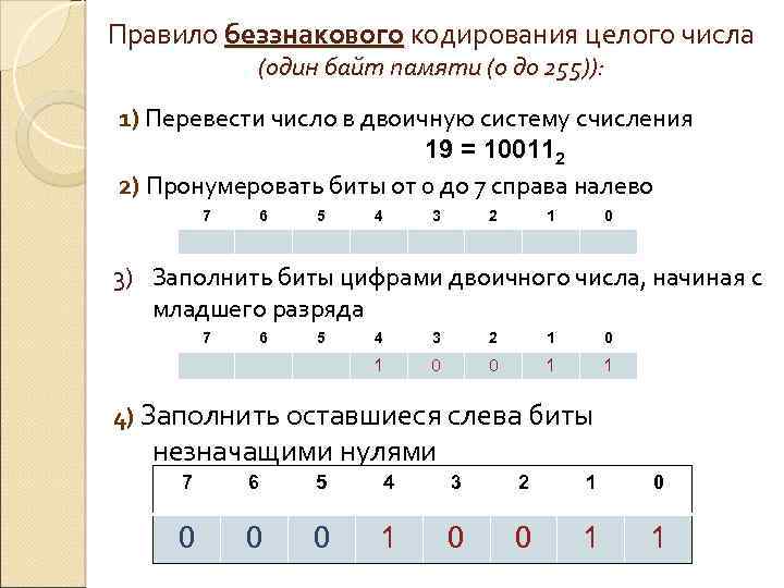 Пиксели рисунка закодированы числами от 0 до 255