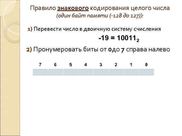 Правило знакового кодирования целого числа (один байт памяти (-128 до 127)): 1) Перевести число