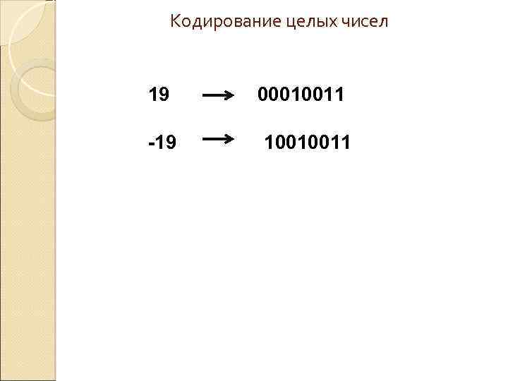 Кодирование целых чисел 19 -19 00010011 10010011 