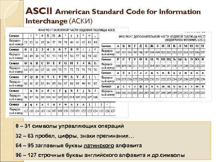 ASCII American Standard Code for Information Interchange (АСКИ) 0 – 31 символы управляющих операций