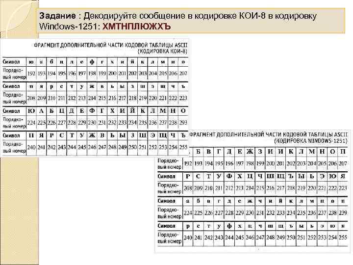 Задание : Декодируйте сообщение в кодировке КОИ-8 в кодировку Windows-1251: ХМТНПЛЮЖХЪ 