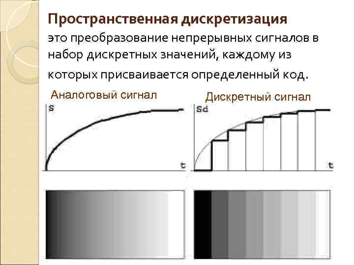 Пространственная дискретизация это преобразование непрерывных сигналов в набор дискретных значений, каждому из которых присваивается