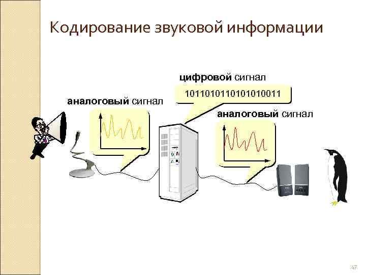 Звуковая карта реализует 8 битовое кодирование аналогового