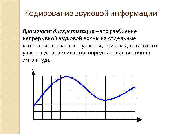 Кодирование звуковой информации Временная дискретизация – это разбиение непрерывной звуковой волны на отдельные маленькие