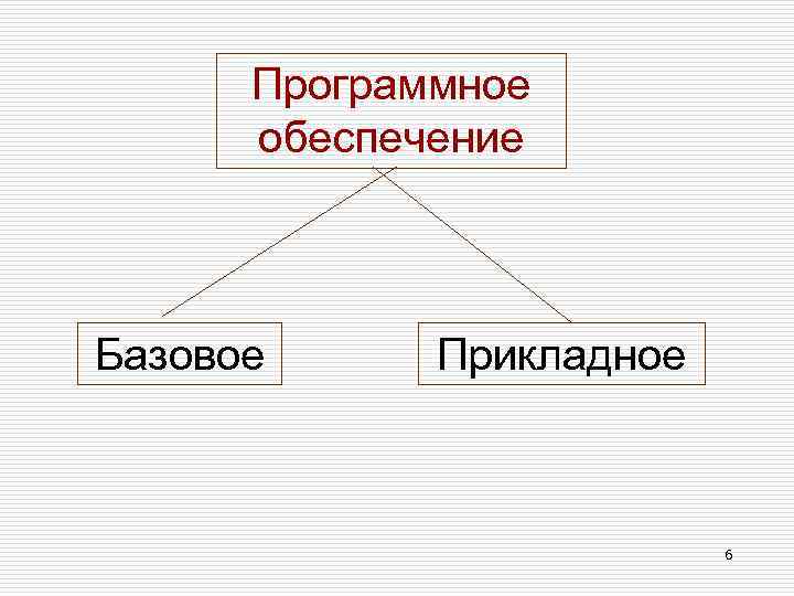 Программное обеспечение Базовое Прикладное 6 