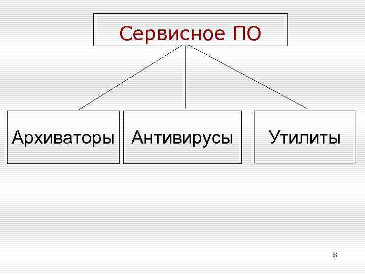 Сервисное ПО Архиваторы Антивирусы Утилиты 8 