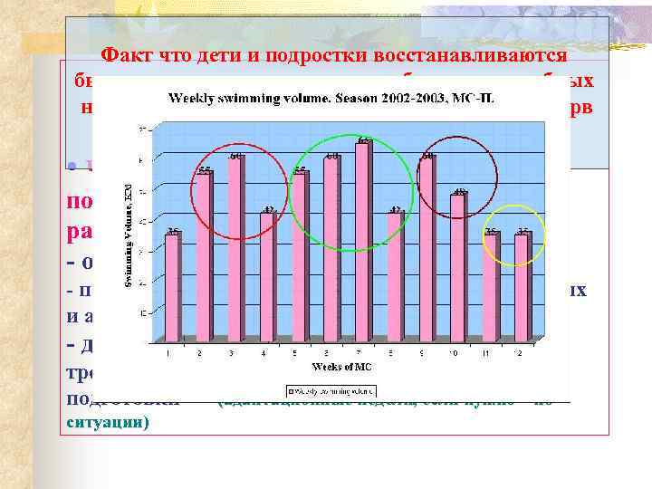Факт что дети и подростки восстанавливаются быстрее чем взрослые после аэробных и анаэробных нагрузок