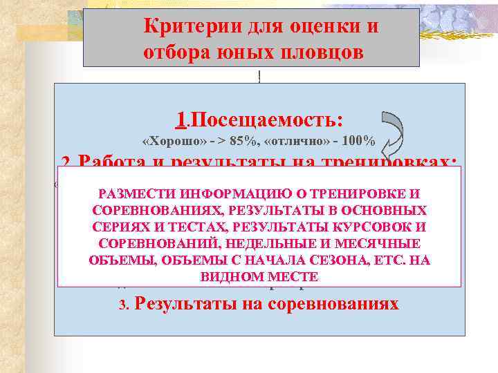  Критерии для оценки и отбора юных пловцов 1. Посещаемость: «Хорошо» - > 85%,