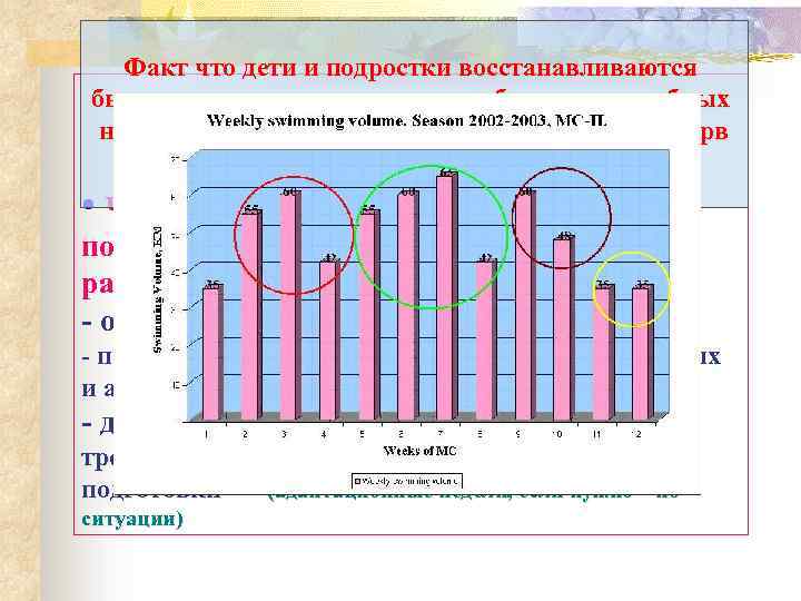 Факт что дети и подростки восстанавливаются быстрее чем взрослые после аэробных и анаэробных нагрузок