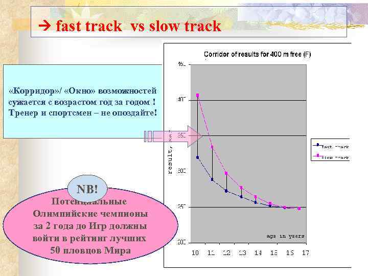  fast track vs slow track «Корридор» / «Окно» возможностей сужается с возрастом год