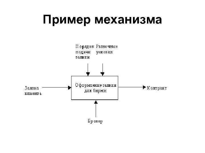 Пример механизма 