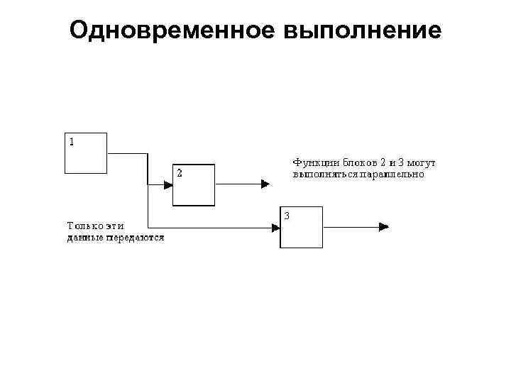 Одновременное выполнение