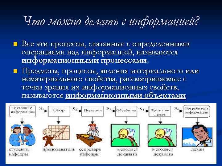 Основная информация человека. Что можно делать с информацией. Что мы можем делать с информацией. Что можно делать с информацией Информатика. Что такое Информатика и информация, что можно делать с информацией.