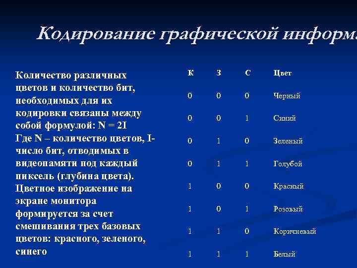 Кодирование графической информа Количество различных цветов и количество бит, необходимых для их кодировки связаны