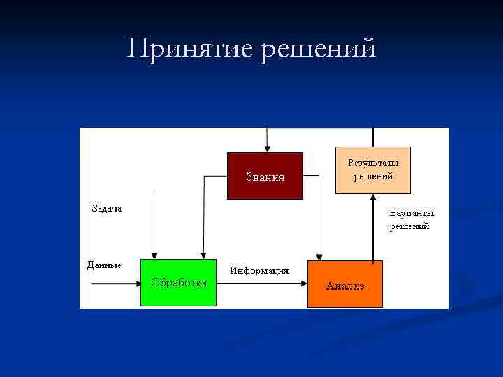 Принятие решений 