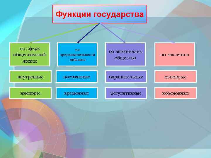 Выберите политические институты