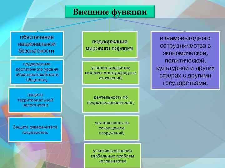 Деятельность политических институтов