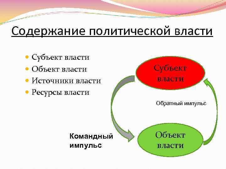 Объект власти. Объекты политической власти. Содержание политической власти. Субъект и объект власти. Субъекты и объекты политической власти.