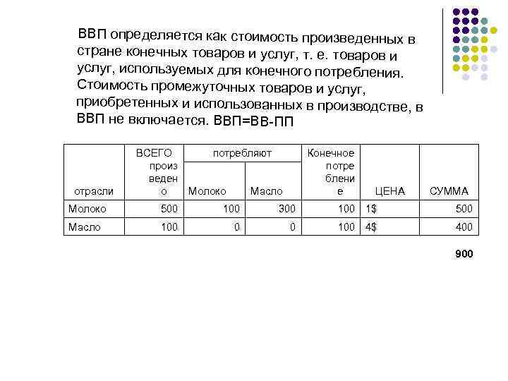 ВВП определяется как стоимость произведенных в стране конечных товаров и услуг, т. е. товаров