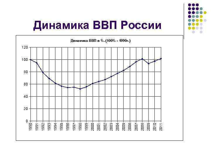 0 2011 2010 2009 2008 2007 2006 2005 2004 2003 2002 2001 2000 1999