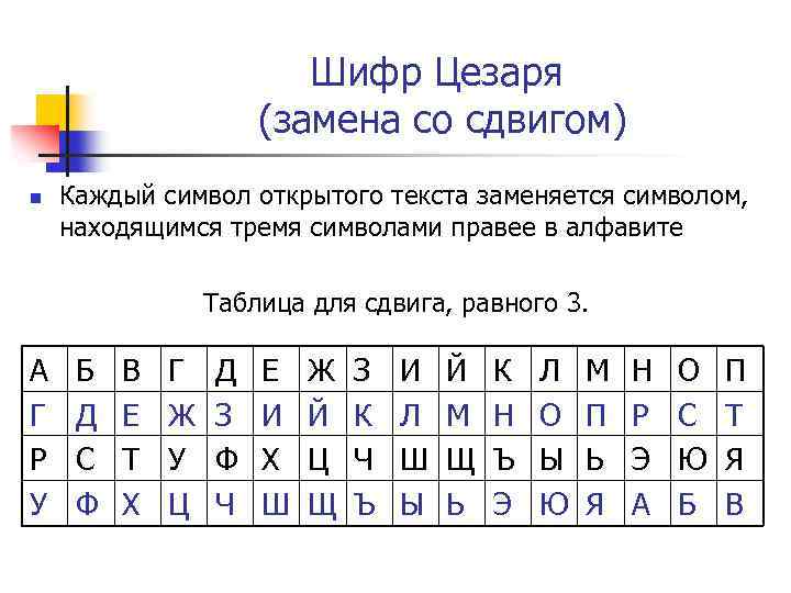 Шифр Цезаря (замена со сдвигом) n Каждый символ открытого текста заменяется символом, находящимся тремя