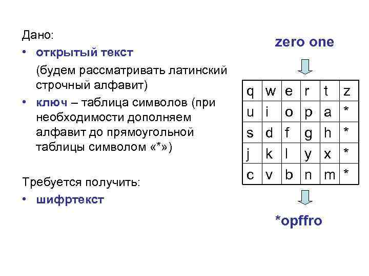 Дано: • открытый текст (будем рассматривать латинский строчный алфавит) • ключ – таблица символов