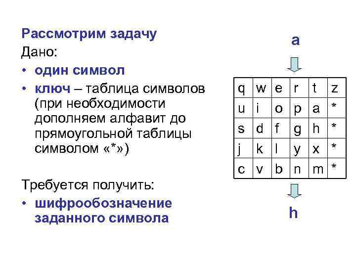Рассмотрим задачу Дано: • один символ • ключ – таблица символов (при необходимости дополняем