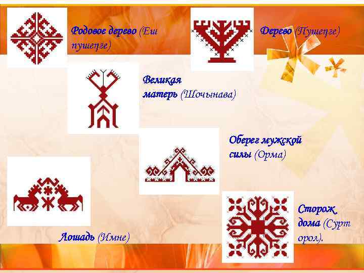 Родовое дерево (Еш пушеηге) Дерево (Пушеηге) Великая матерь (Шочынава) Оберег мужской силы (Oрма) Лошадь
