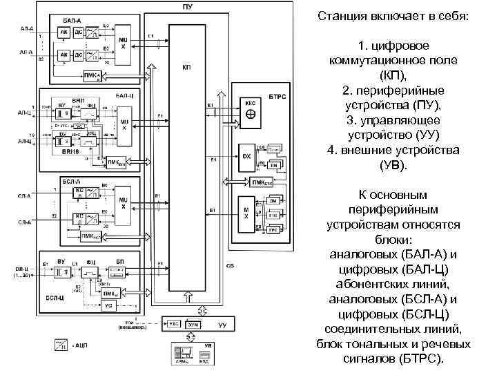 Схема станции ул с пу 3