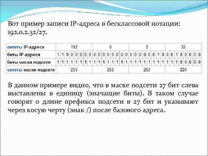 Вот пример записи IP-адреса в бесклассовой нотации: 192. 0. 2. 32/27. В данном примере