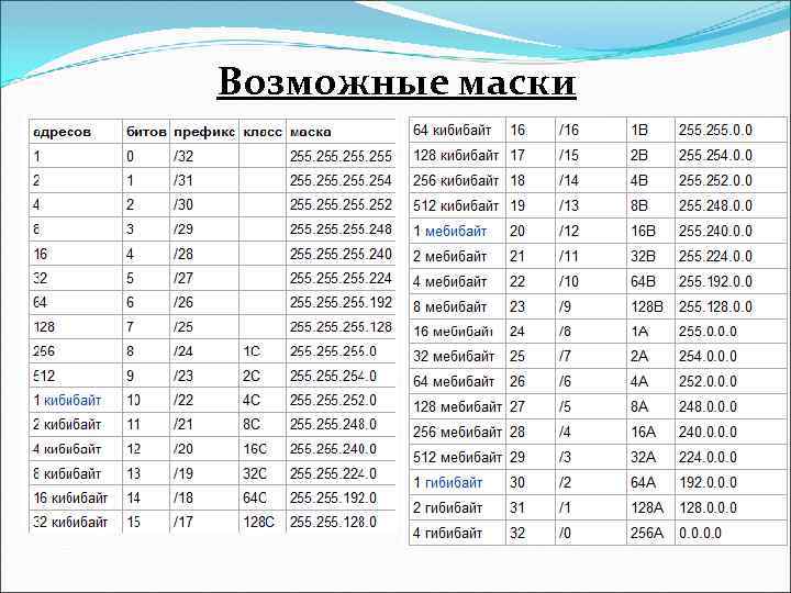 Возможные маски 