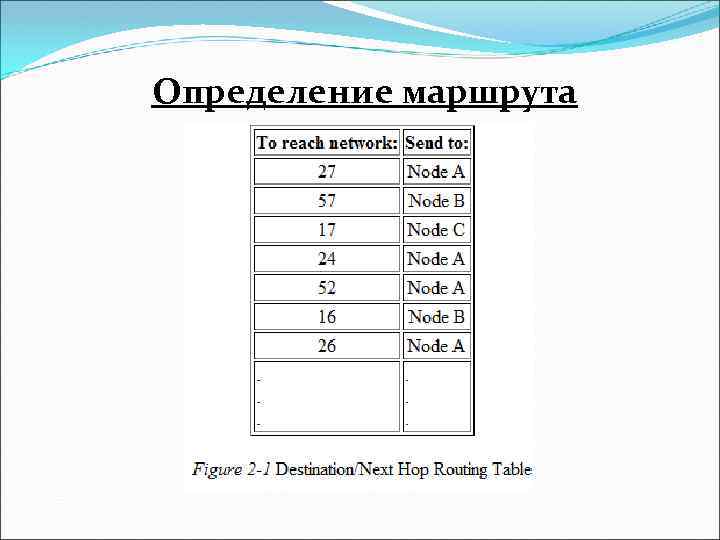 Определение маршрута 