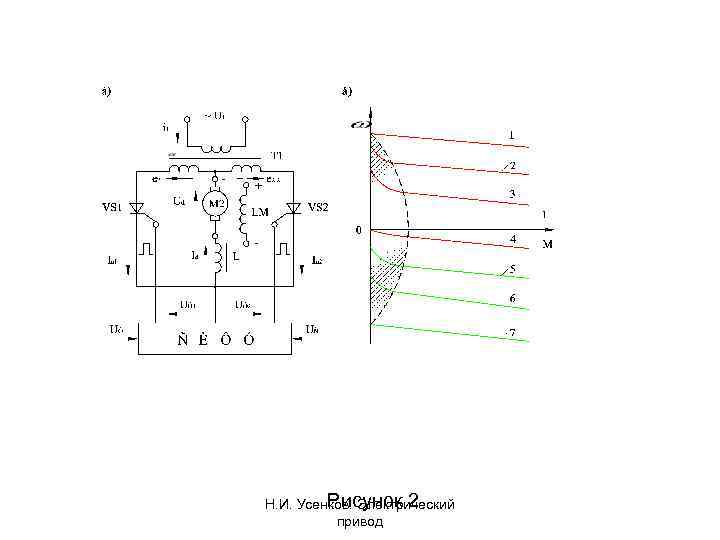 Рисунок 2 Н. И. Усенков. Электрический привод 