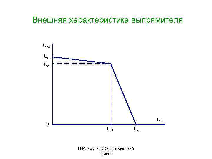 внешняя характеристика. внешняя характеристика выпрямителя. внешняя характеристика двухполупериодного выпрямителя. внешняя характеристика управляемого выпрямителя. внешняя характеристика выпрямителя.