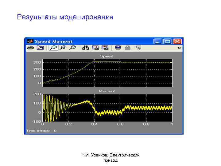 Результаты моделирования Н. И. Усенков. Электрический привод 