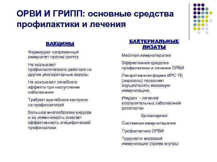 ОРВИ И ГРИПП: основные средства профилактики и лечения ВАКЦИНЫ Формируют напряженный иммунитет против гриппа