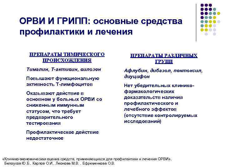 ОРВИ И ГРИПП: основные средства профилактики и лечения ПРЕПАРАТЫ ТИМИЧЕСКОГО ПРОИСХОЖДЕНИЯ Тималин, Т-активин, вилозен