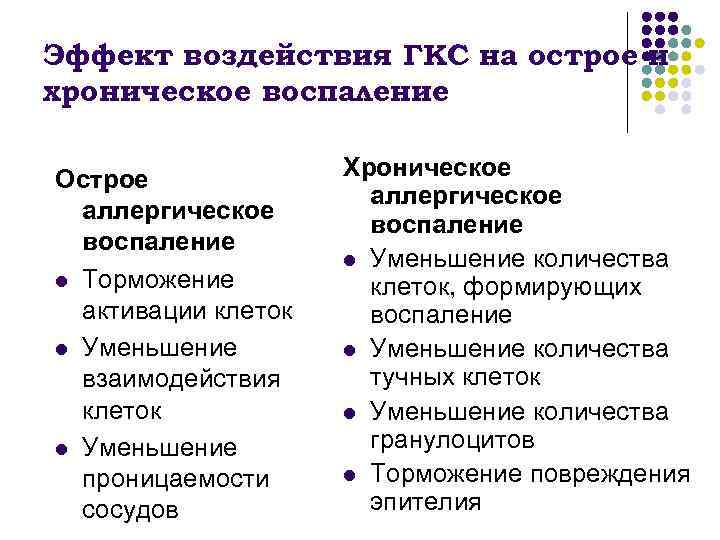 Эффект воздействия ГКС на острое и хроническое воспаление Острое аллергическое воспаление l Торможение активации