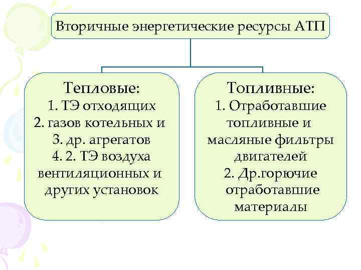 Использование вторичных энергетических ресурсов. Ресурсы АТП. Вторичные энергетические ресурсы. Вторичные тепловые энергетические ресурсы. Экономические ресурсы автотранспортного предприятия.