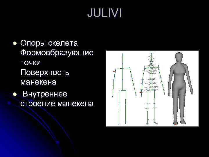 JULIVI l l Опоры скелета Формообразующие точки Поверхность манекена Внутреннее строение манекена 