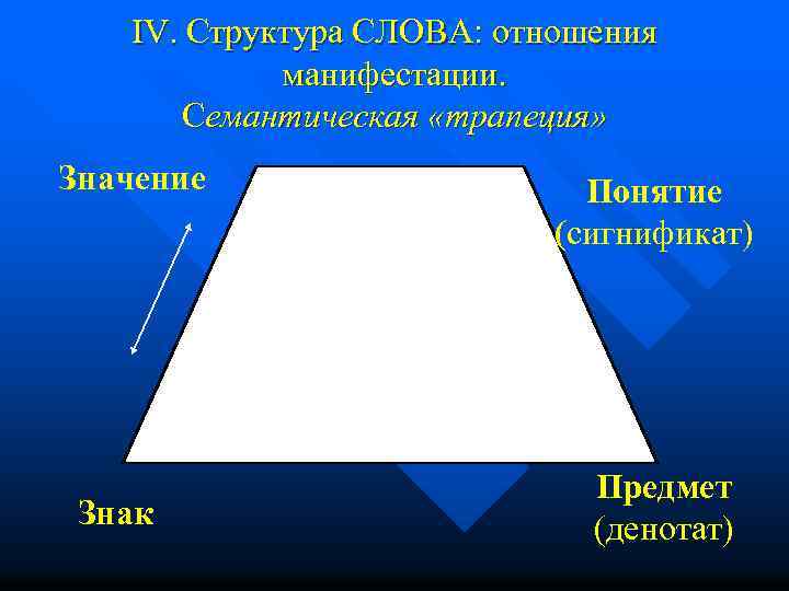 Значение слова структура